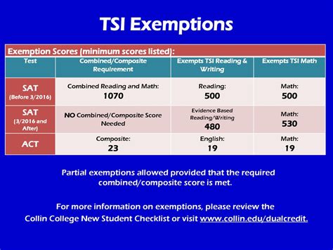 TSI Exemptions/Waivers Richland College