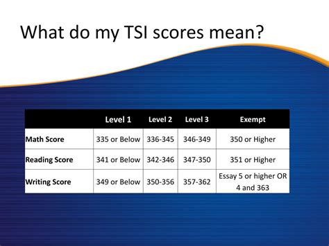 TSI scores - My Career Tools