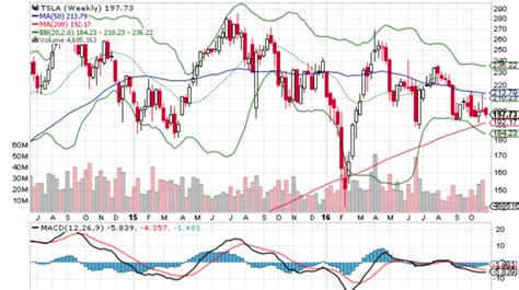 TSLA Tesla, Inc. — Stock Price and Discussion Stocktwits