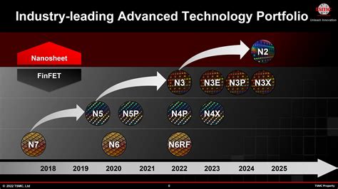 TSMC to Expand Capacity for Mature and Specialty Nodes by 50% - AnandTech