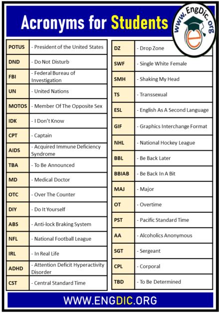 TSSP Education Abbreviation Meaning - All Acronyms