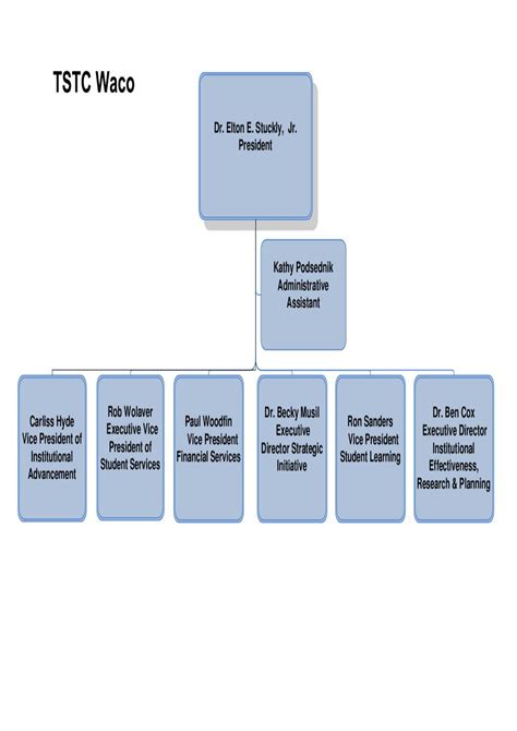 TSTC Waco Organizational Chart 120111 by Texas …