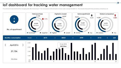 Tsunami-500 real-time water production - atmospheric water generator ... - raincitystudios.com