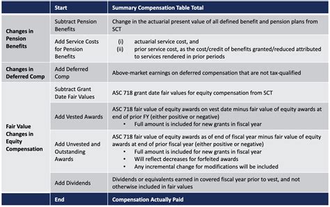 TSX Adopts New Website, Equity Compensation Plan Disclosure