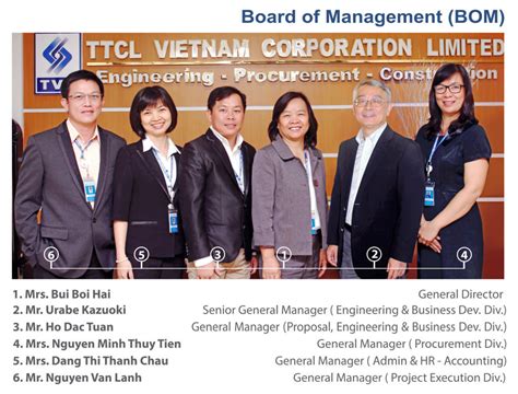 TTCL Vietnam Corporation - Home - Facebook