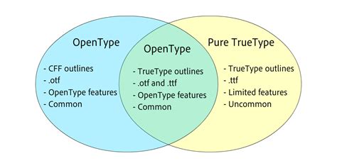 TTF/OTF - TrueType and OpenType font support - Can I use