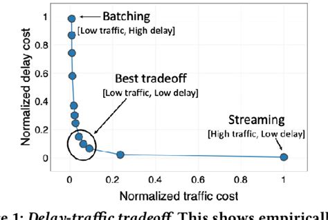 TTL-based Approach for Data Aggregation in Geo …