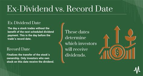 TTP Next Dividend Date - Dividend Channel