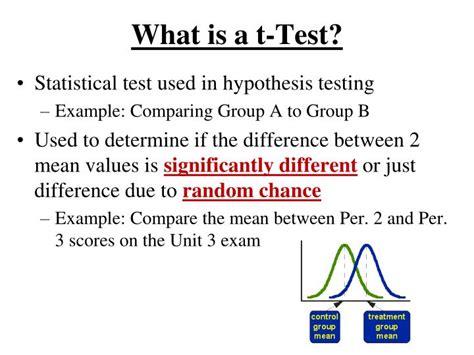 TTest Definition