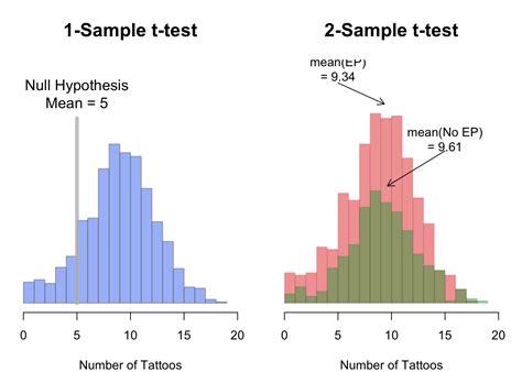 TTest Definition DeepAI