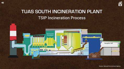 TUAS SOUTH INCINERATION PLANT - The National Environment … - raincitystudios.com
