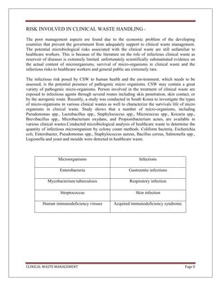 Tuberculosis Control and Clinical Waste Management - raincitystudios.com