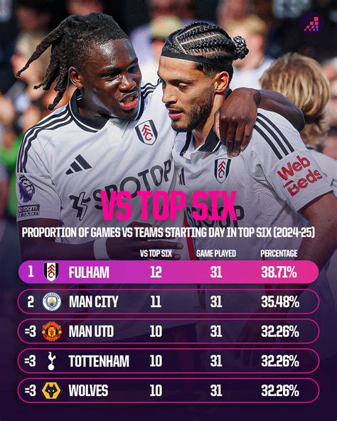 Tuesday Fulham Stuff - 27/05/25... - wintechmobiles.com