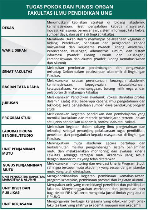 Tugas dan Fungsi ISMFI - Ikatan Senat Mahasiswa … - raincitystudios.com