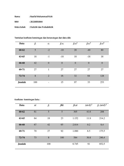 Tugas Statistik sesi 6.docx - TUGAS KE 6 Matakuliah :... - wintechmobiles.com