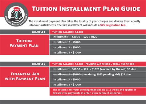 Tuition Installment Plan - Florida SouthWestern State College - balustradellc
