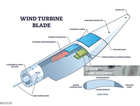TUM Wind Energy: Blade Design Assignment - Studocu - wintechmobiles.com