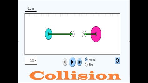 TUMBUKAN [JENIS-JENIS TUMBUKAN] - COLLISION - YouTube