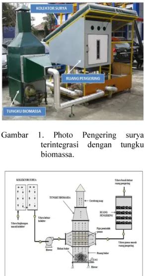 Tungku Biomassa - balustradellc