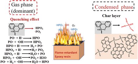 Tuning Nitrogen Structures in Hyperbranched Flame Retardants for ... - wintechmobiles.com