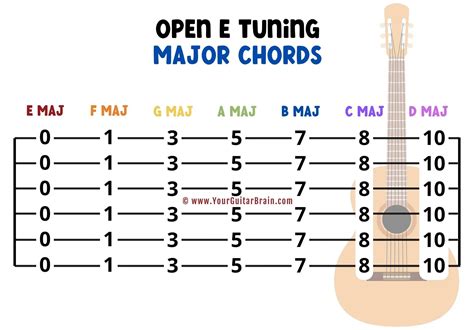 Tuning Note: E - balustradellc
