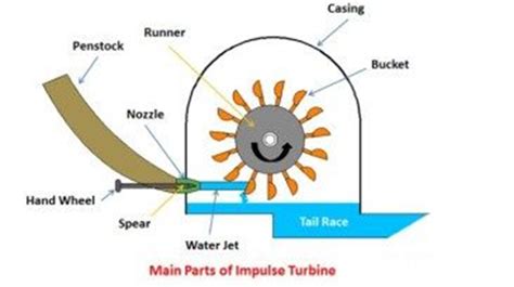Turbin Air Mini - wintechmobiles.com