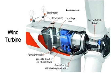 Turbin angin - Wikipedia Bahasa Melayu, ensiklopedia … - wintechmobiles.com