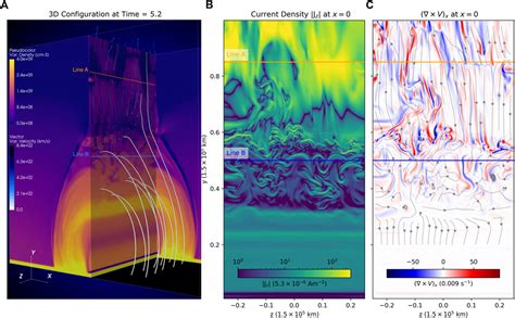 Turbulent Plasma Affects Technosignature Detection - wintechmobiles.com