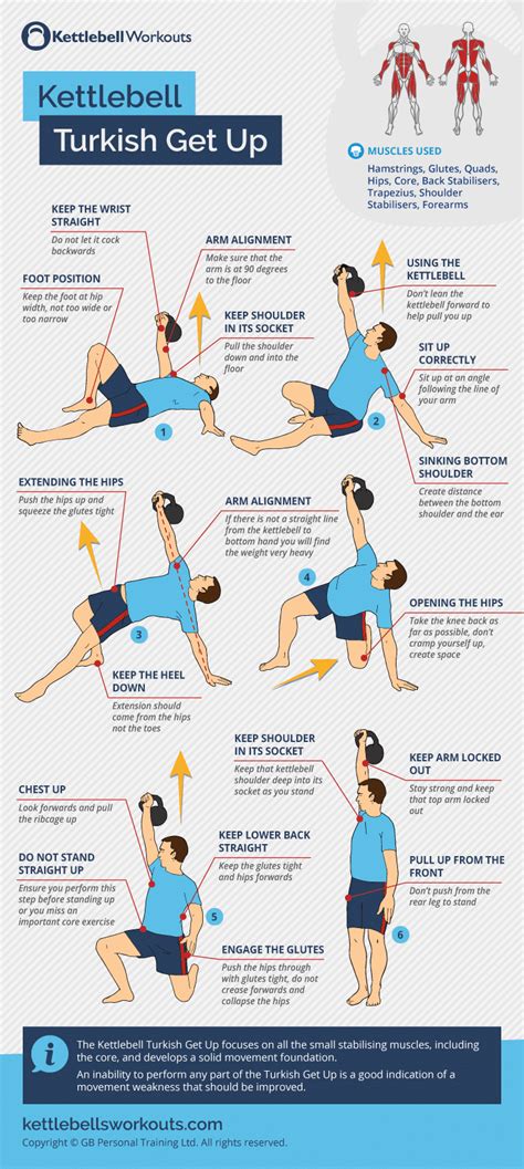 TURKISH GET UPS - fitfxtraining.ca - balustradellc