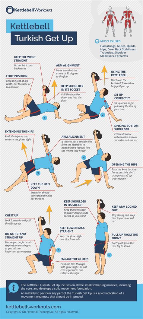 Turkish Getup Guide - 7 Tips Plus Common Mistakes - Tiger Fitness - balustradellc