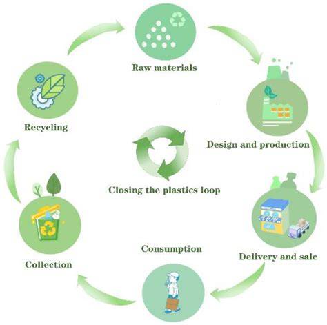Turning agricultural waste streams into biodegradable plastic: A step ... - raincitystudios.com