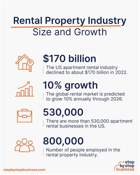 Turning Properties into Profits: Start Your Rental Business - balustradellc
