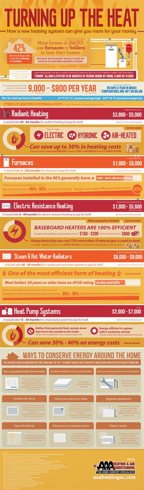 Turning Up the Heat - Gardening Australia - raincitystudios.com