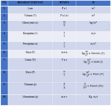 Turunan - Wikipedia bahasa Indonesia, ensiklopedia bebas - wintechmobiles.com