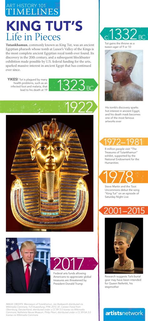 Tut Discovery Timeline - Archaeology Magazine Archive - wintechmobiles.com