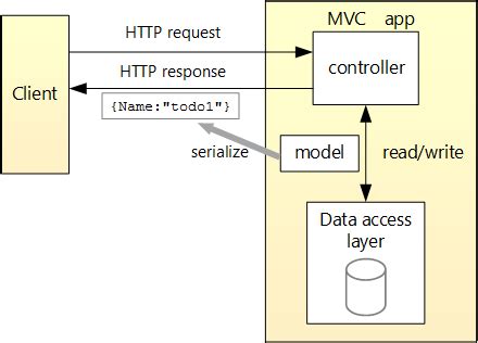 Tutorial: Create a controller-based web API with … - balustradellc