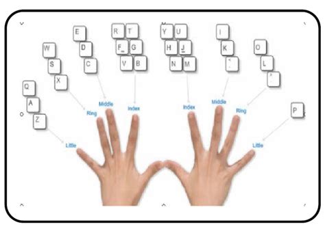 Tutorial Belajar Ngetik 10 Jari - balustradellc