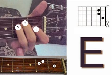 Tutorial Kunci Gitar Ay - D'Bagindas - balustradellc