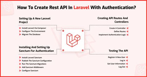 Tutorial Laravel 13 REST API Authentication #7 – membuat API Login ... - coolestguyplanet.net