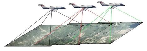 Tutorial Lengkap Foto Udara Fotogrametri … - wintechmobiles.com