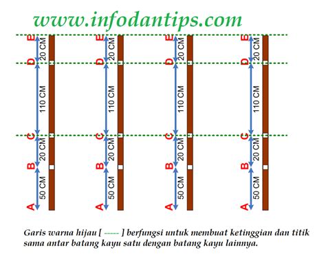 Tutorial Lengkap Membuat Pagar Rumah … - balustradellc