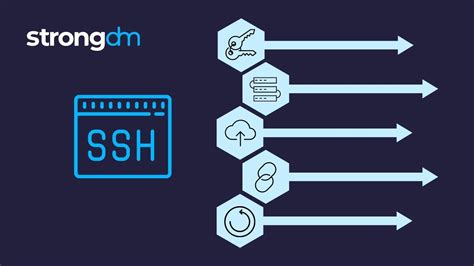 Tutorial Login SSH - Amankan Akses Anda | AlexHost - coolestguyplanet.net