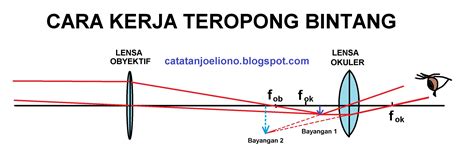 Tutorial Membuat Teropong / Teleskop Bintang … - balustradellc