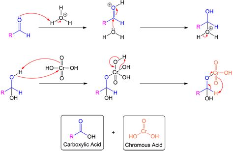 TUTORIAL oxidation using salt water and the results - balustradellc