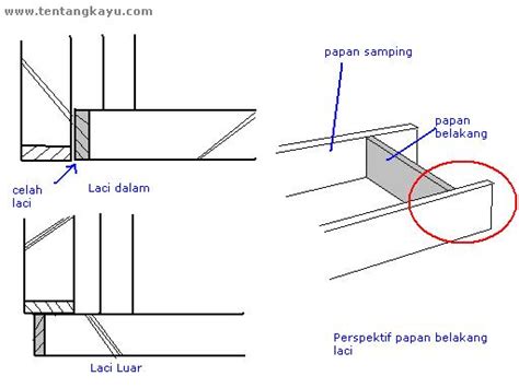 Tutorial Produksi Laci - Pemesinan CNC GreatLight - balustradellc