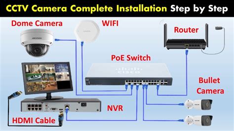 Tutorial Setting CCTV IP Camera Menggunakan … - balustradellc