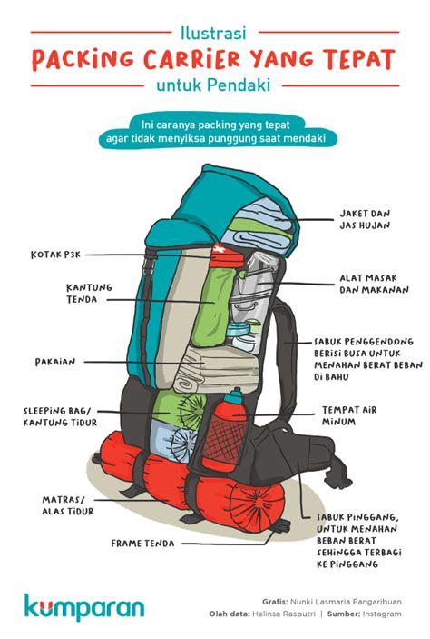 Tutorial Singkat Packing Carrier untuk mendaki Gunung - balustradellc