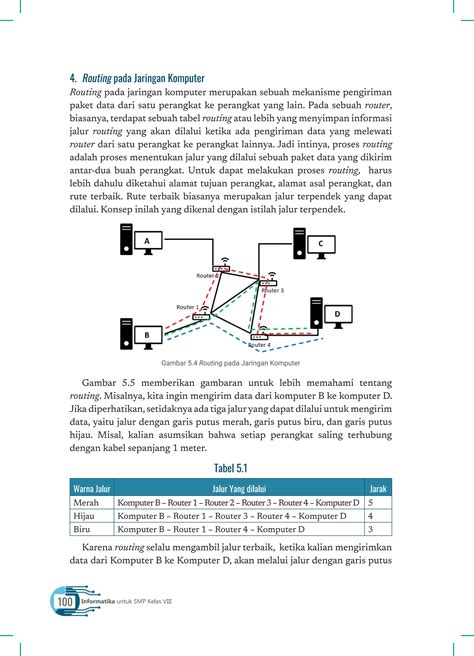 Tutorial tentang jaringan, router, dan unduhan aman - balustradellc