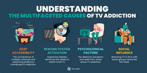 TV Addiction: Characteristics and Treatment - balustradellc