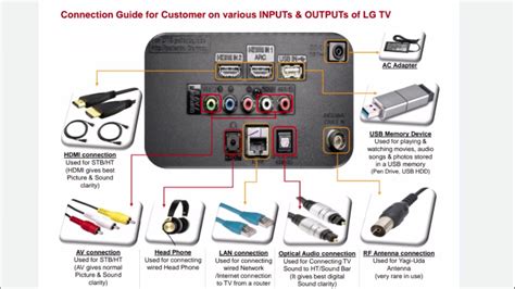 TV amp Display How Tos Help amp Tips